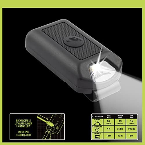 POWERCAP Hat Clip On Lamp - Rechargeable LED Headlamp - Ultra-Bright Hands Free
