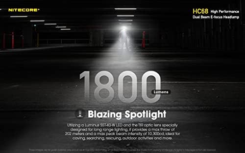 Powerful Dual Beam Headlamp