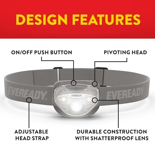 IPX4 Water-Resistant Headlamps