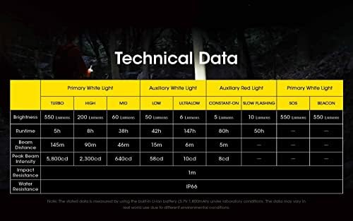 Nitecore NU31 - 550 lumen LED headlamp