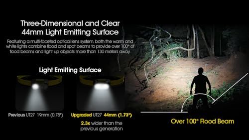 BRIGHT DUAL-LIGHT RUNNING HEADLAMP