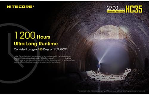 2700 LUMENS PORTABLE HEADLAMP WITH QUICK CHARGE