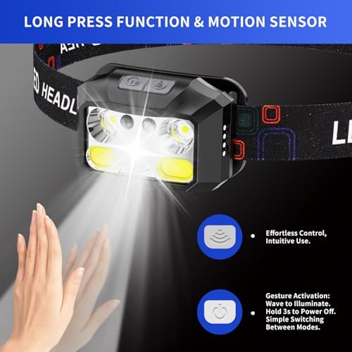 1200 Lumens - Rechargeable LED Headlamp