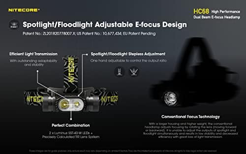 Nitecore Dual Beam Headlamp Powerful Dual Beam 2000 Lumens