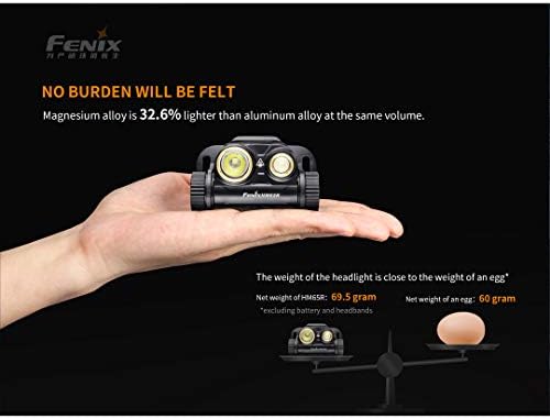 Fenix HM65R Dual Beam Headlamp with 1400 Lumens