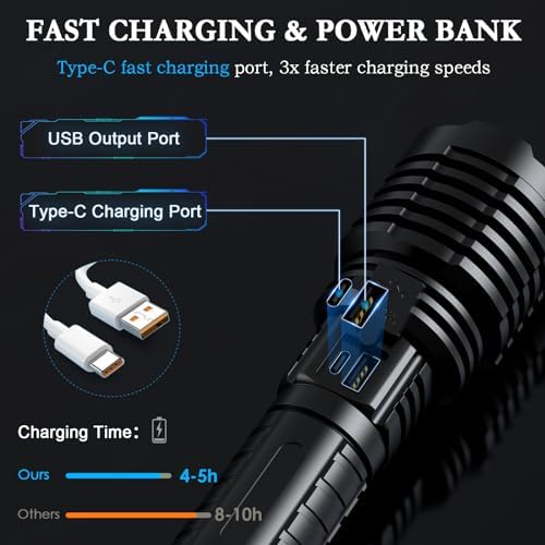 Rechargeable Tactical Flashlight 1800000 Lumens 5 Modes Waterproof 31 Hour Runtime