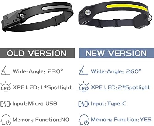 AlpsWolf Bright Compact LED Headlamp Set for Camping