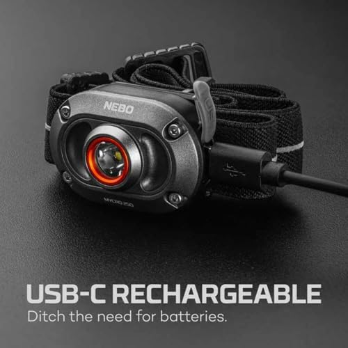 Compact Dual Beam Headlamp