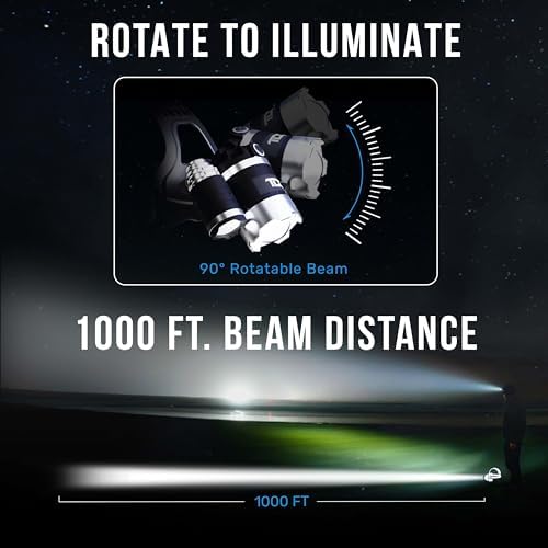 TDC 1080 Lumens LED Head
