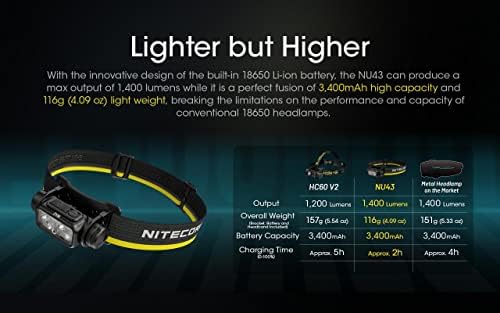 Nitecore NU43 - 1400 Lumens Eco-Sensa USB-C Rechargeable Headlamp