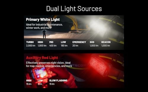 Bright Durable Work Headlamp Nitecore HU2000 Rechargeable Waterproof