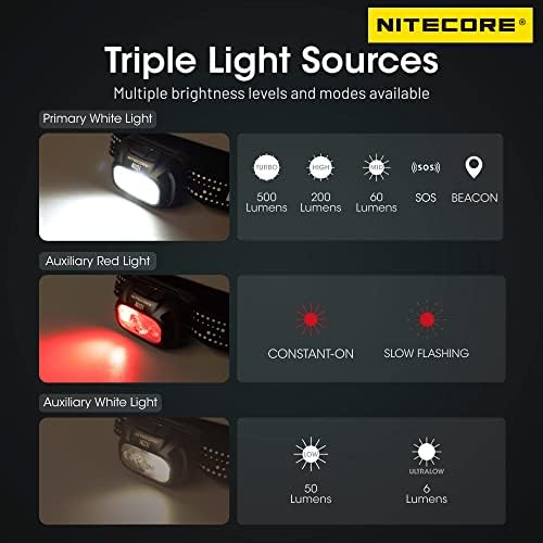 Nitecore NU31
