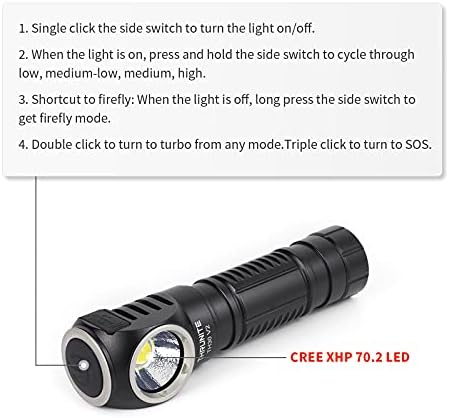 ThruNite TH30 V2 LED Headlamp - Bright Durable and Reliable
