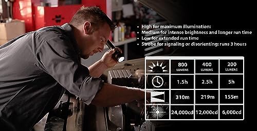 Streamlight 75429 Stinger 800-Lumen Rechargeable Flashlight