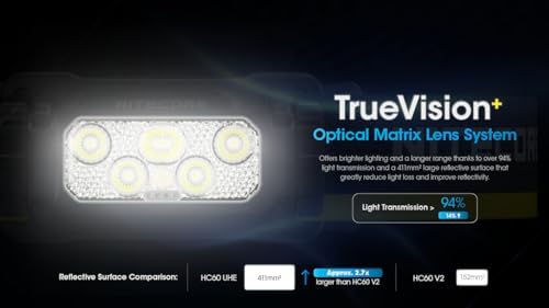 1600 Lumens Strike