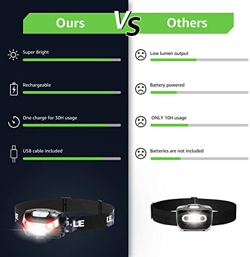 Sturdy 2-Piece LED Headlamp for Camping Hiking