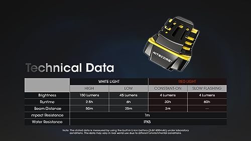 Nitecore NU11 Clip-On Cap Light Headlamp