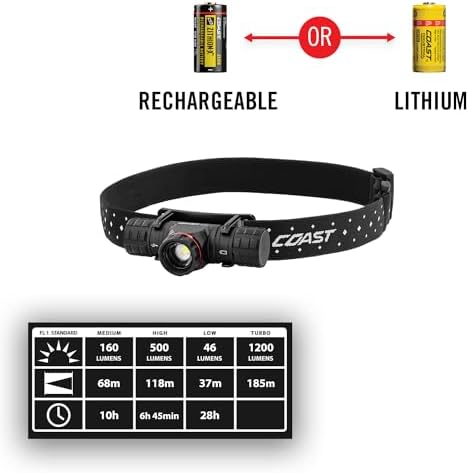 Coast XPH30R Camper 1200 Lumens Camo Beam Headlamp with Dual Power 5 Modes