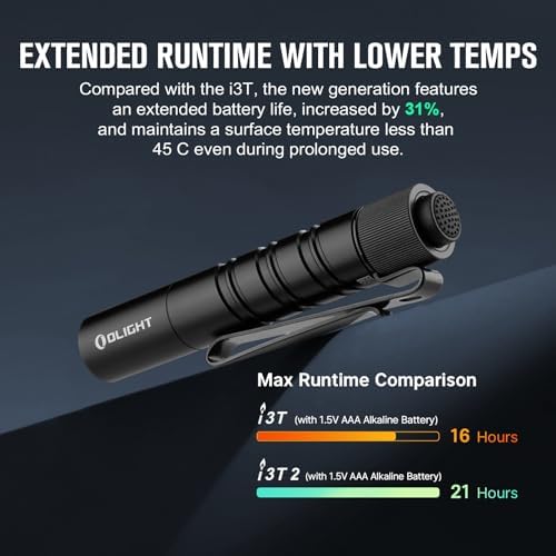 B- E- 200 Lums EDC Flashlight