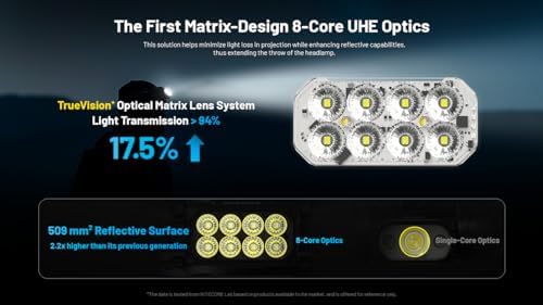 Nitecore HC65 UHE