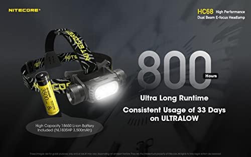 Powerful Dual Beam Headlamp