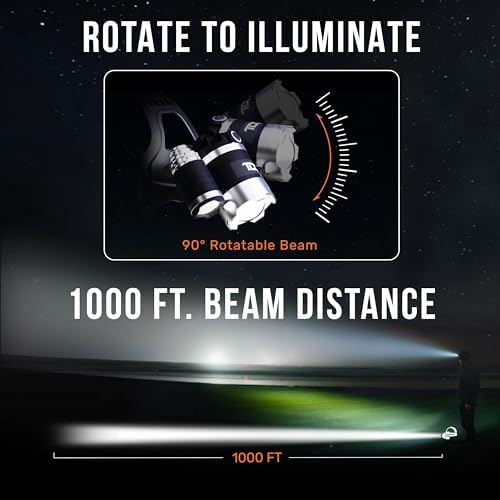 Powerful LED Headlight with Rechargeable Battery