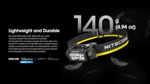 Nitecore HC60 UHE Headlamp