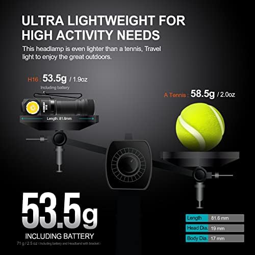 Acebeam H16 Rechargeable LED Headlamp