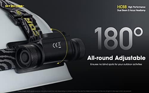 Adjustable Dual Beam Headlamp with 2000 Lumens