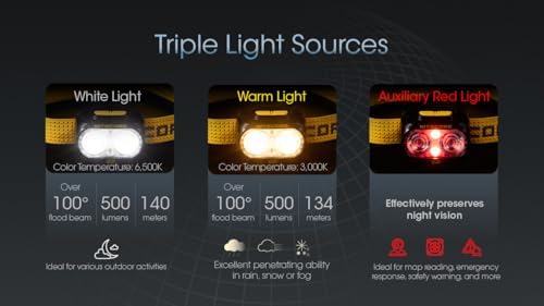 BRIGHT DUAL-LIGHT RUNNING HEADLAMP