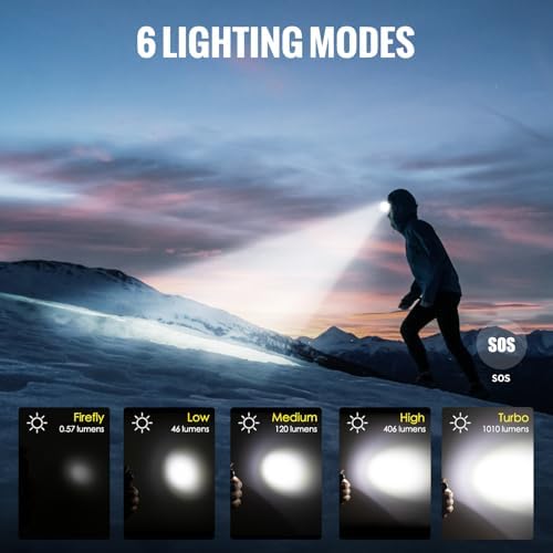 ThruNite TH20 Pro II - 1010 Lumens Rechargeable LED Headlamp for Hiking Camping