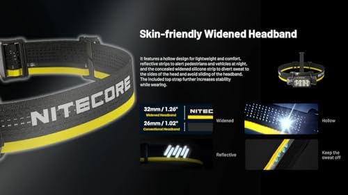 Nitecore HC65 UHE
