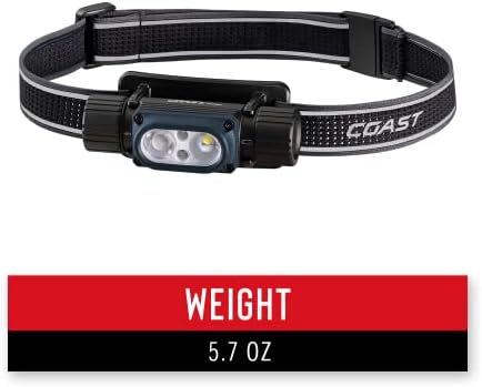 Durable LED Headlamp with Dual Modes