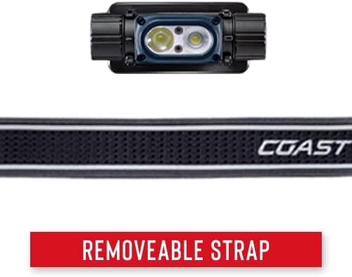 Durable LED Headlamp with Dual Modes