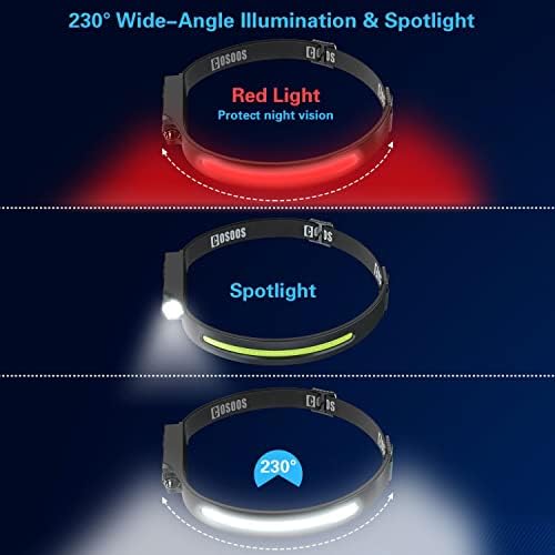 COSOOS Original 2 Rechargeable Headlamp w Carry Case Red Light Motion Sensor