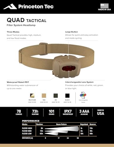 Princeton Tec Quad 4 LED Tactical Headlamp