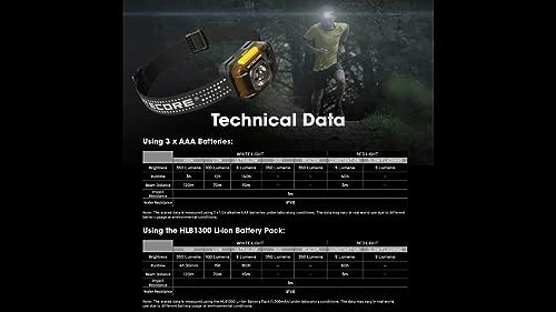 NITECORE HA13 High-Luminosity 350 Lumen Headlamp