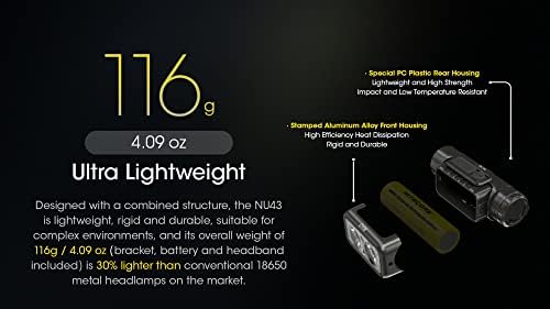 Nitecore NU43 Rechargeable Headlamp