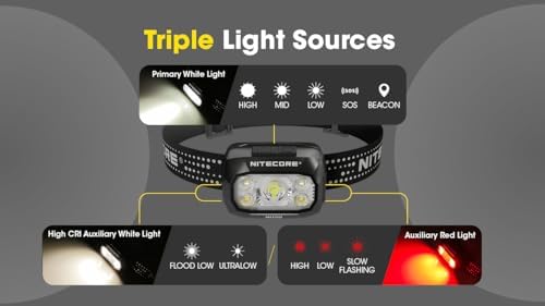 Nitecore NU30 500 Lumen Rechargeable Headlamp