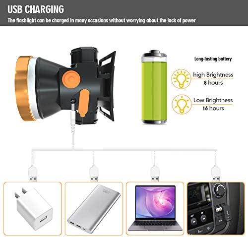Rechargeable Headlamp Waterproof LED Headlamp