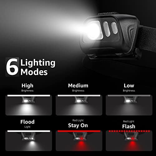 Lepro 1500Lux LED Headlamp IPX4 waterproof with 6 lighting modes
