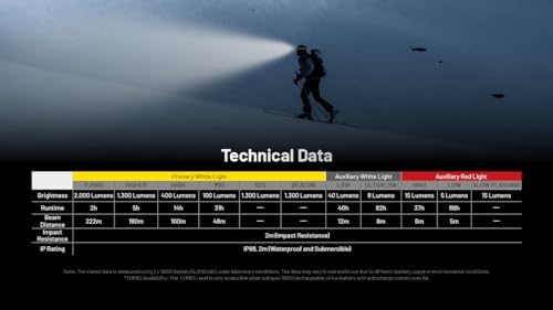 Nitecore HC65 UHE