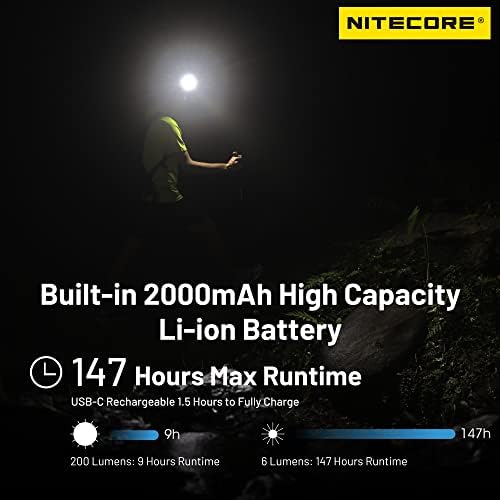 A bright versatile headlamp for your adventures