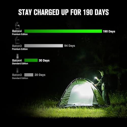 Olight Baton4 Premium EDC Flashlight