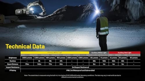 Ultimate toughness brightness and reliability