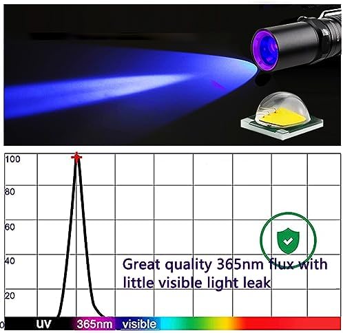 UVA-T1 UV Flashlight Durable Pet Stain Detecting Tool