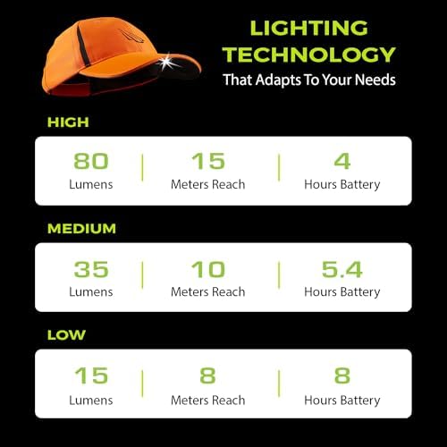 LED Baseball Cap with Built-in Light - Bright Durable and IPX4 Certified