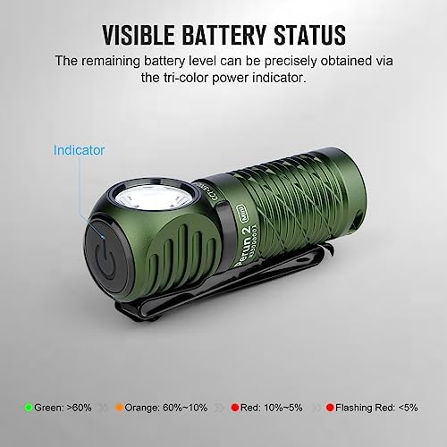 Perun 2 Mini Headlamp 1100 Lumens