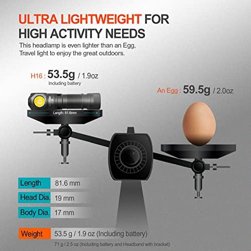 MegaBright EDC Headlamp
