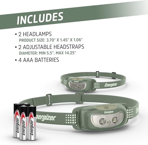 Powerful LED Headlamp